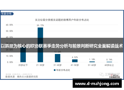 以凯恩为核心的欧协联赛季走势分析与前景判断研究全面解读战术 以凯恩为核心的欧协联赛季走势分析与前景判断研究全面解读战术